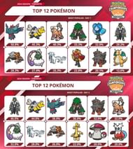 These were the top 12 for Days 1 & 2 in Pokemon Scarlet and Violet's recent Toronto Regional (Image via Victory Road VGC)